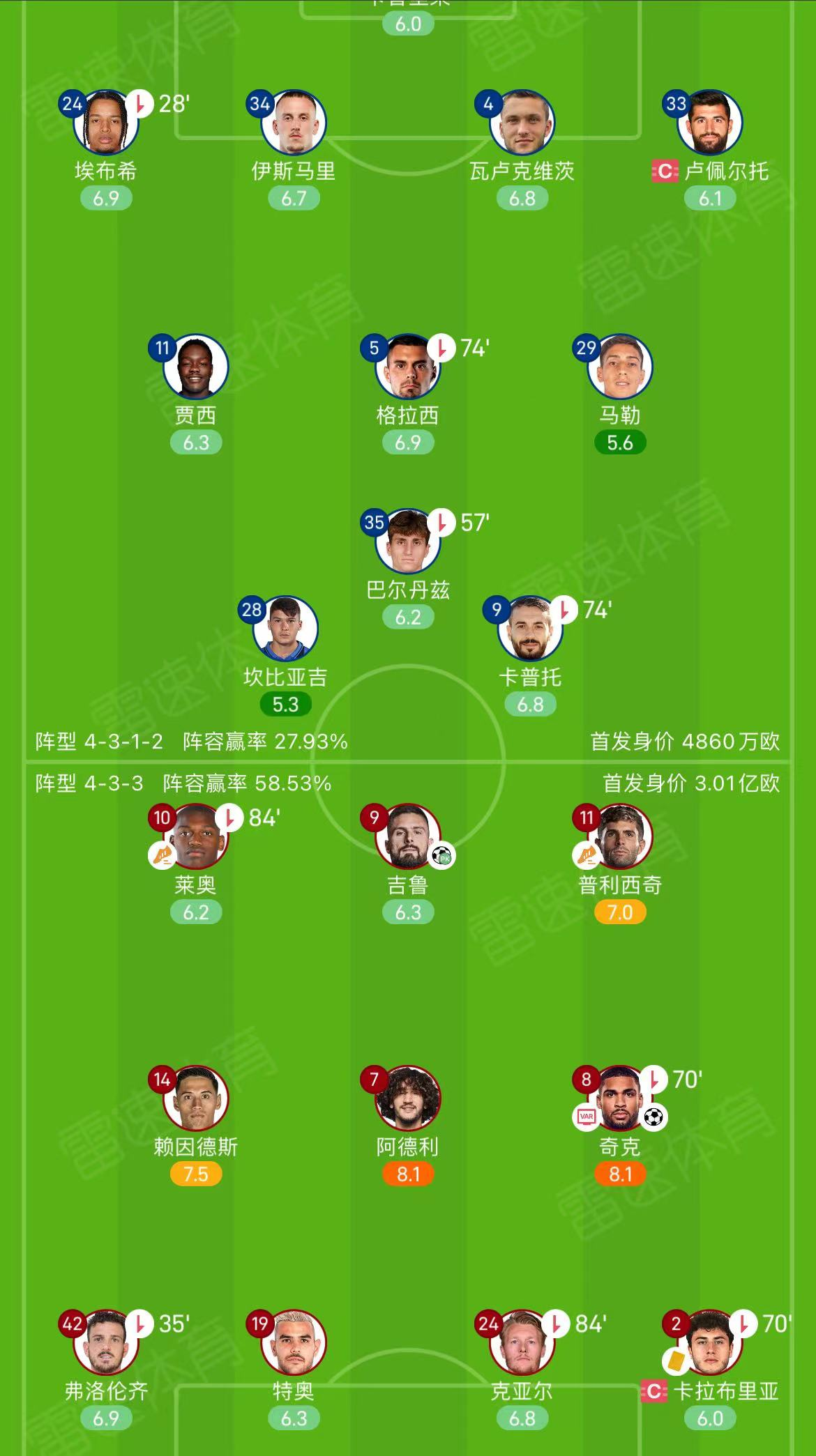 包含国际比赛日AC米兰调整名单以备意大利杯，扳平良机环节打磨，信心回归，医务组通报恢复的词条